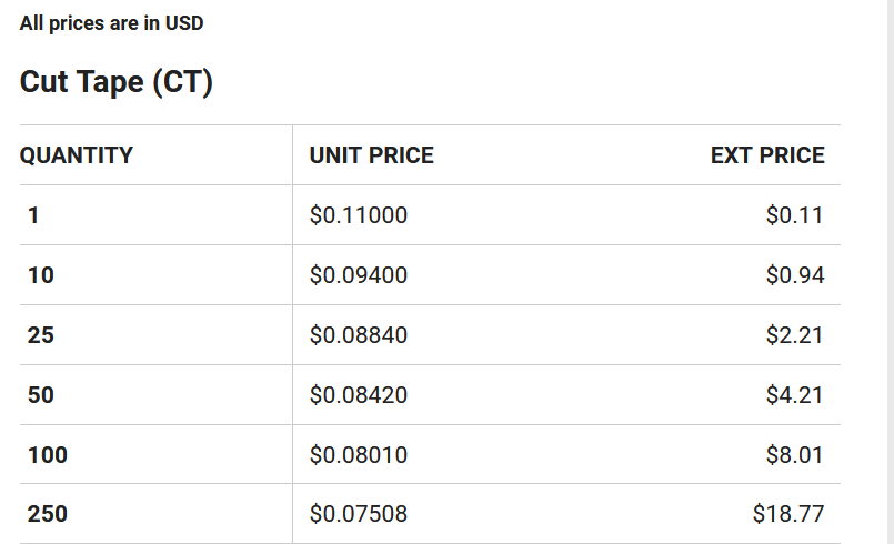 wire socket pricing